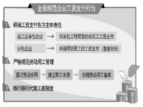 政府工程严禁让施工企业带资承包